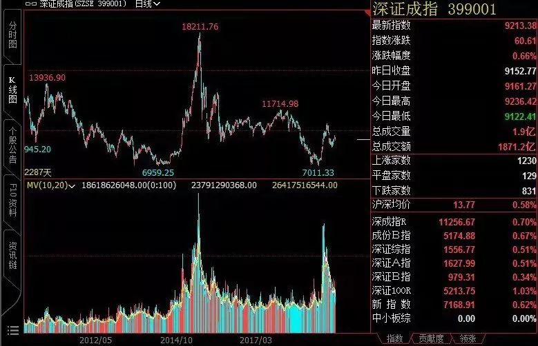 gdp是产出还是需求_从中泰时钟看通胀 经济能否企稳是关键