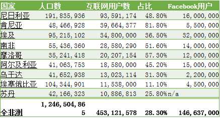 非洲各国gdp_2018年非洲人均GDP约为1870美元,那GDP总量 人口 经济增速呢(2)