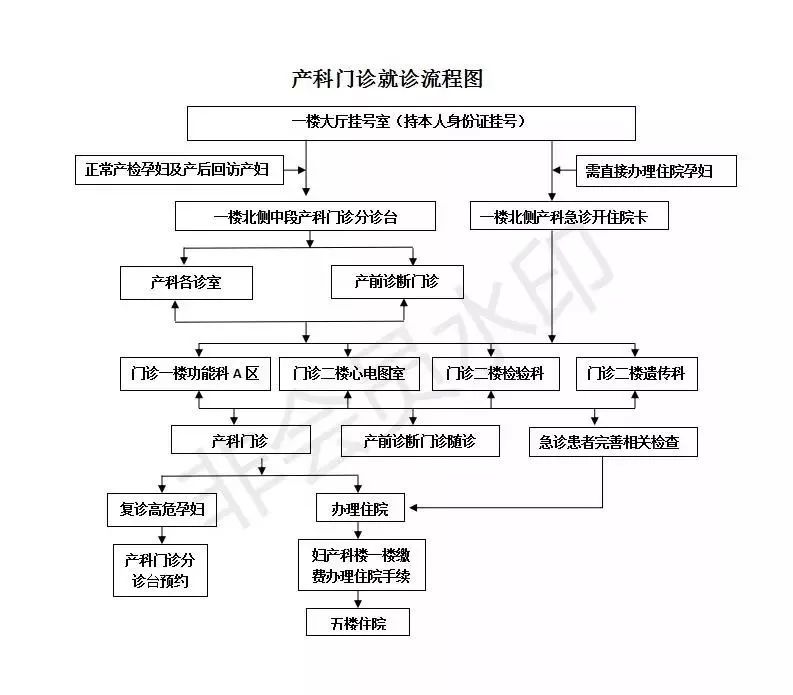 rh阴性血的诊治,在产科急救如产后出血,胎盘早剥,胎儿宫内窘迫等有