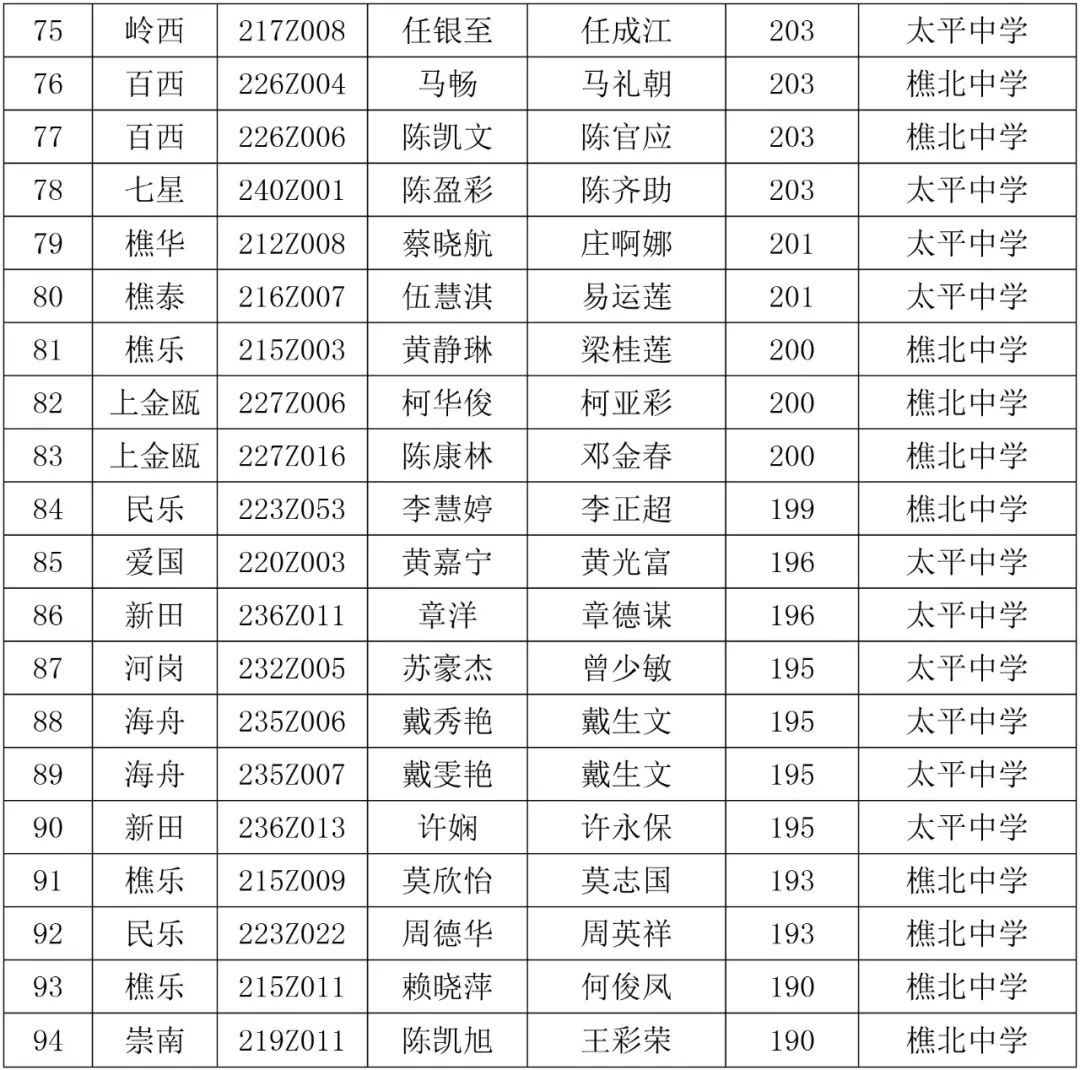 西樵镇gdp排名2021_新鲜出炉 东莞32个镇街GDP排名VS东莞32个镇街房价排名 发现个秘密