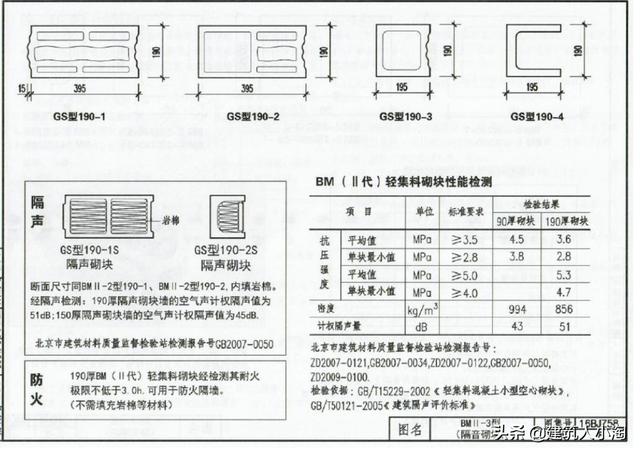 「图集分享」bm(Ⅱ)轻集料连锁试块图(16bjz58)