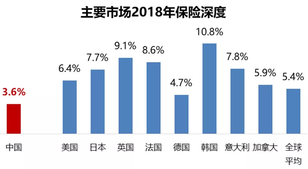 佳木斯健康水平gdp_佳木斯大学(2)