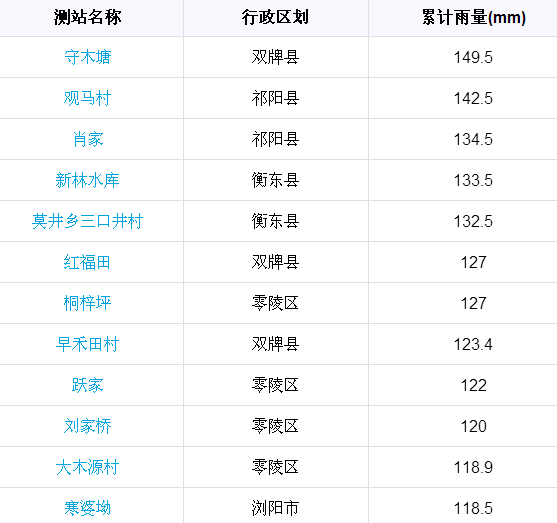 安化人口_周末汛情速递 目前全省共5站超过警戒水位,其中湘江2站,资水2站,目前(2)