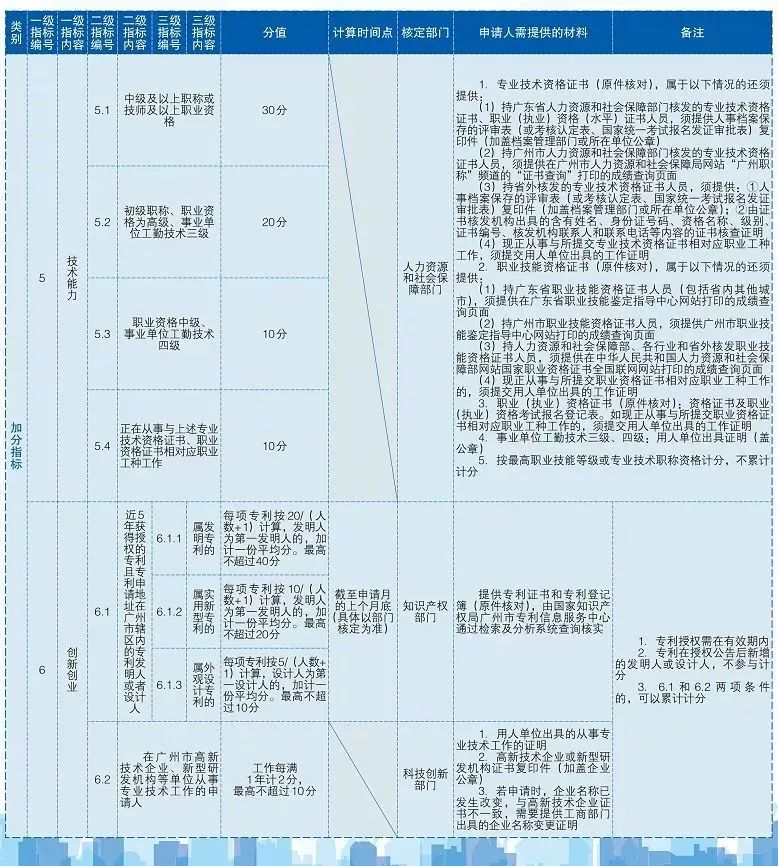广东省人口申报系统_广东省各市人口排名(2)