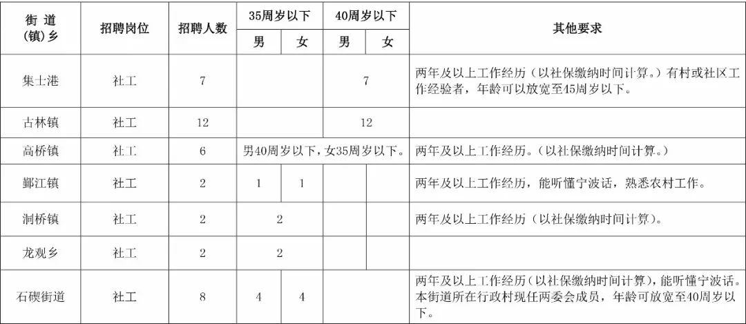 人员招聘表格_员工应聘招聘表 员工应聘招聘表XLS表格下载 管理资源吧