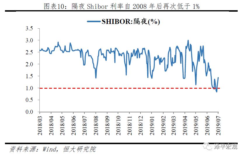 银行网点密度与经济总量的_水的密度与温度对照表(3)