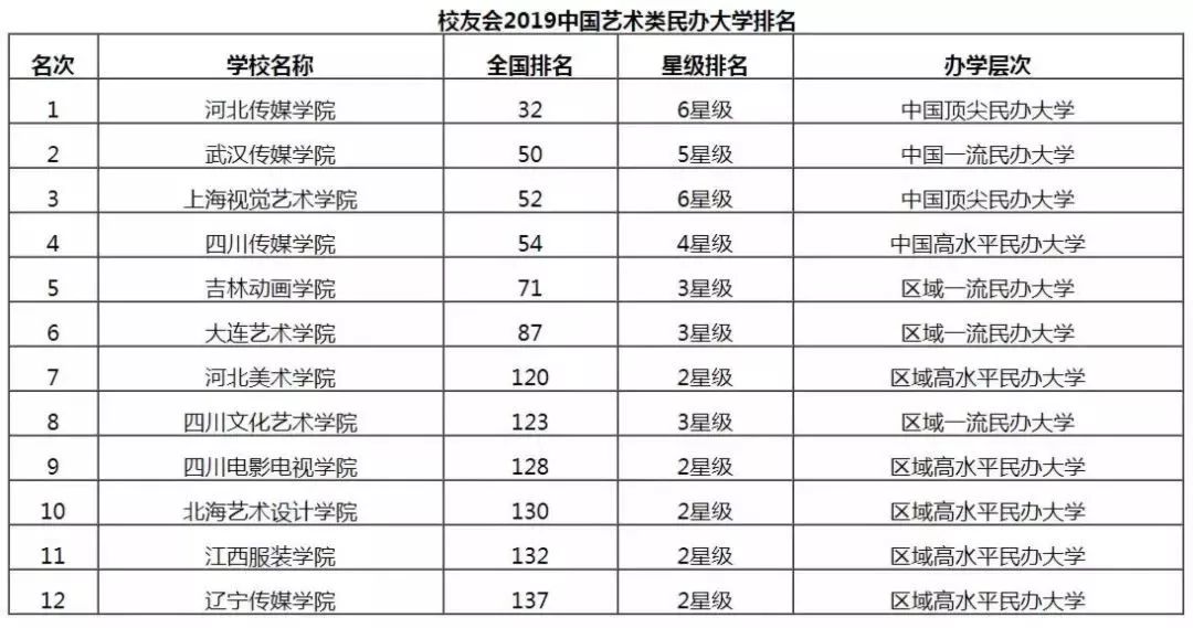 2019年专业就业排行_2019年艺术类院校排名 专业排名 就业情况