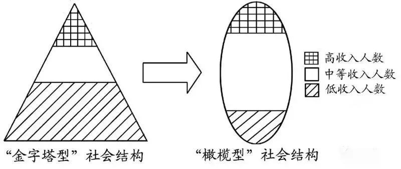 上层人口_人口普查(3)