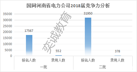 河南电力招聘_2016国家电网许继集团第二批招聘高校毕业生140名(3)