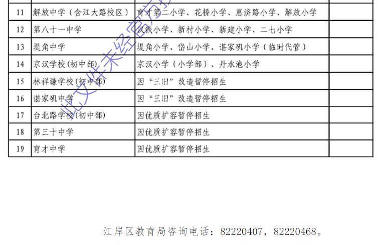 一人口对口打一字_最新最全 武汉各小区对口中小学名单出炉