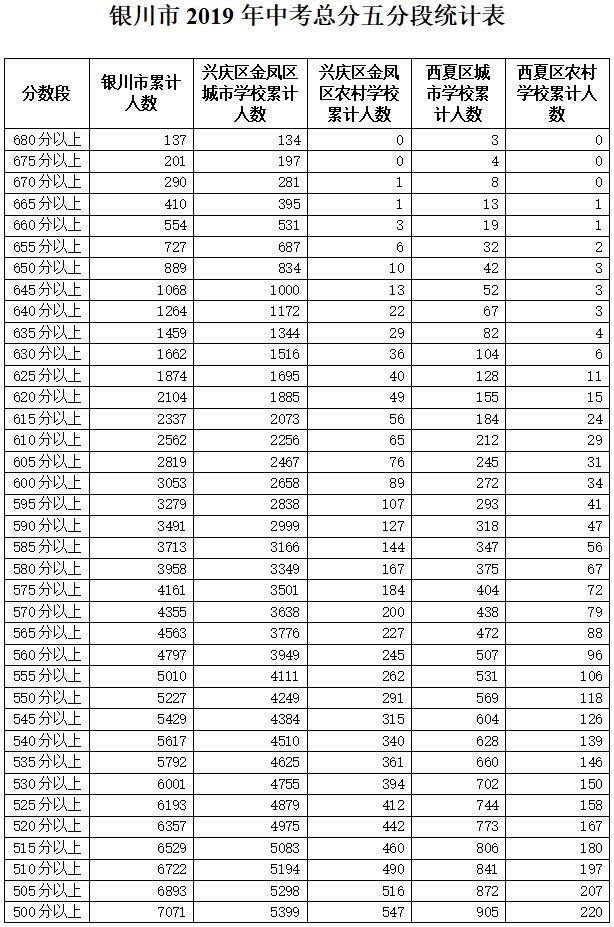 银川人口数量_银川河东机场(2)