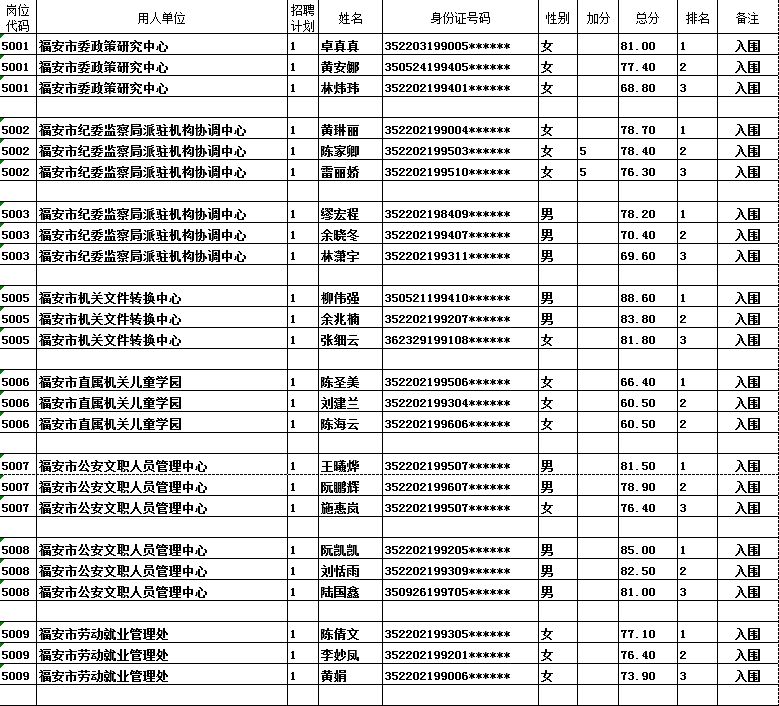 福安市人口多少_福鼎常住人口最新数据出炉, 对比2014年增长0.5个百分点 频道(2)