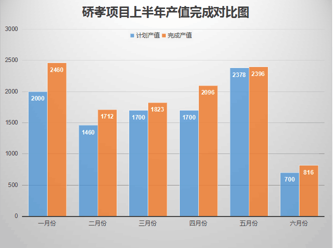 企业人均产值多少合适_碧蓝航线企业图片(2)