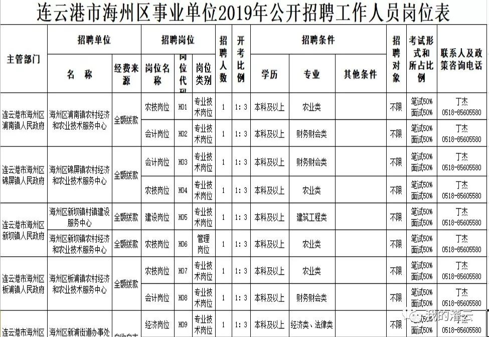 工作招聘表_张家口招聘50名事业单位工作人员