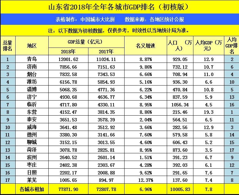 邹城市gdp_邹城市地图(3)