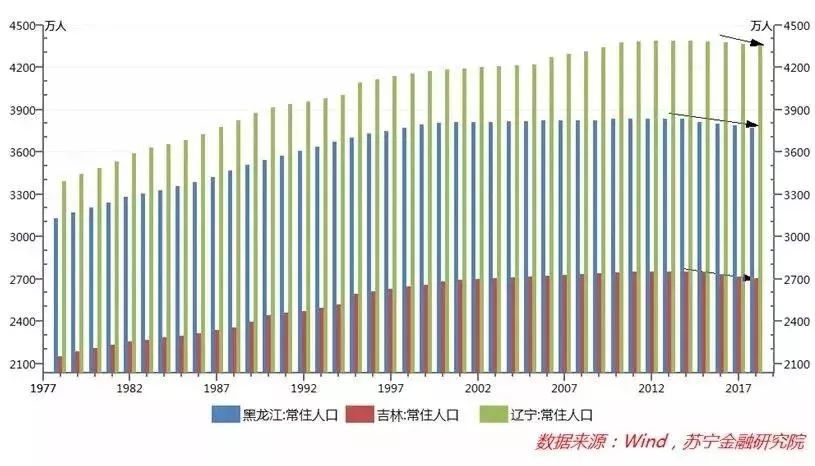 东北地区为什么会人口流失_东北人口流失空房照片