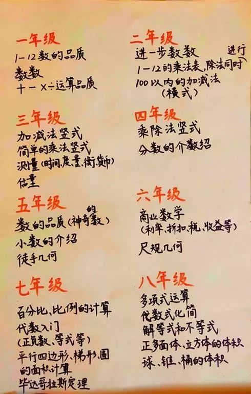 时间是什么 华德福数学教学体系中如何学习时间 孩子