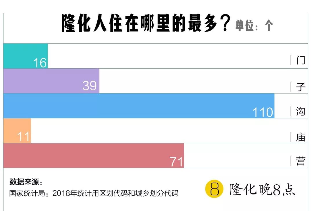 下洼多少人口_博社村人口多少