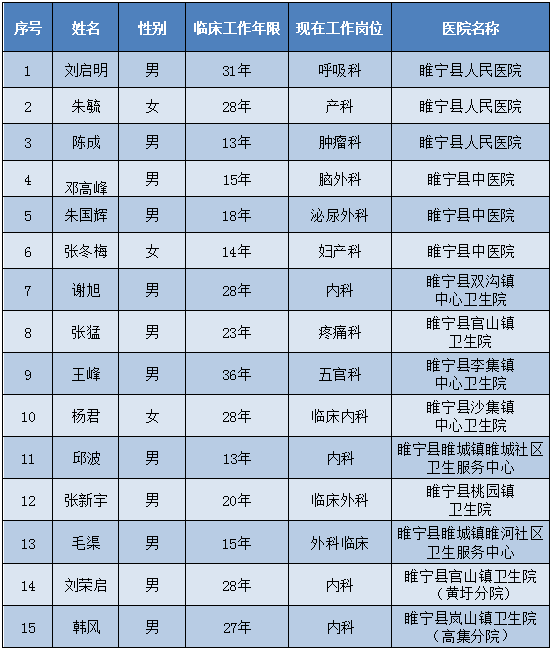 睢宁县人口2021_江苏42县最新经济实力排行榜 徐州排第1的居然是他,GDP相当于(3)