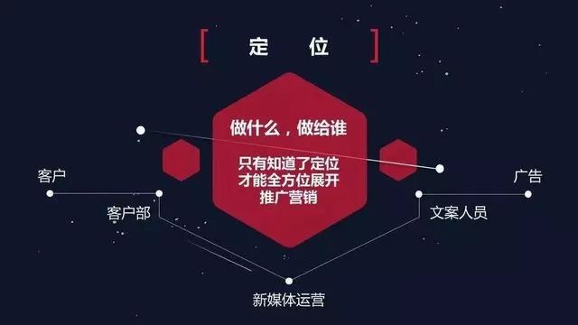 网络编辑专员、市场经理助理、市场总监、营销总监、新媒体运营总监等。