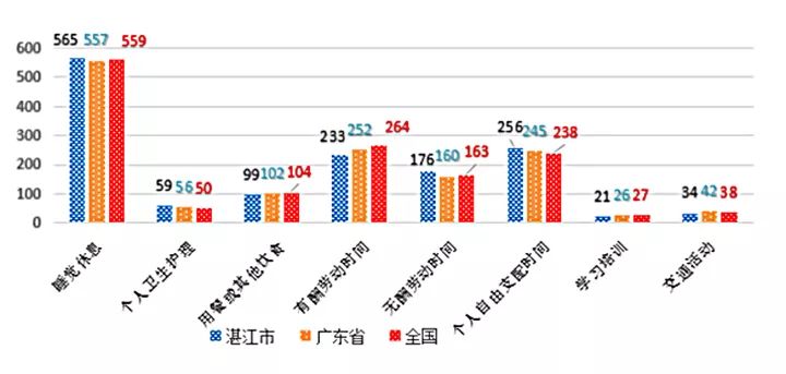 广东省人口及面积gdp介绍_今天,终于看清天津的真面目(3)