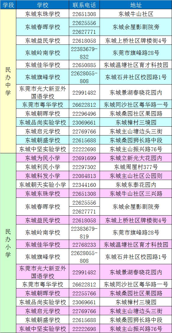 2019东城区人口疏散_北京东城区地图