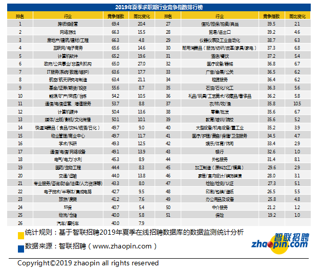 白领多少人口_那美克人有多少人口(2)