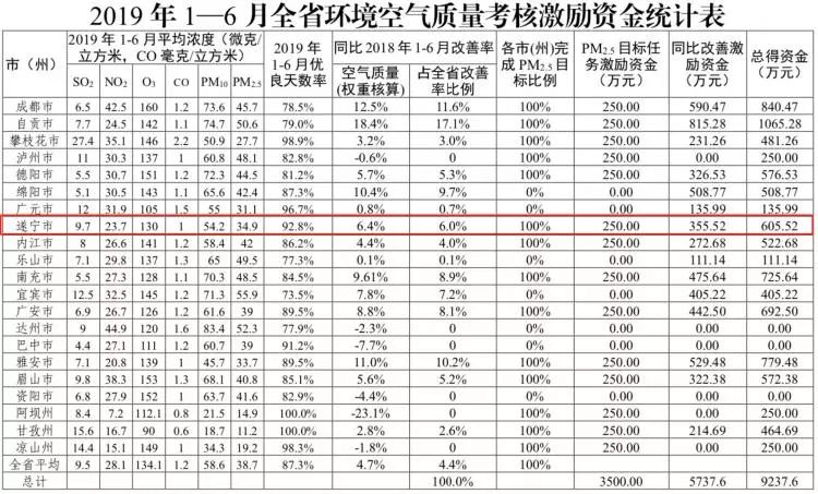 遂宁排名_遂宁旅游景点排名(2)