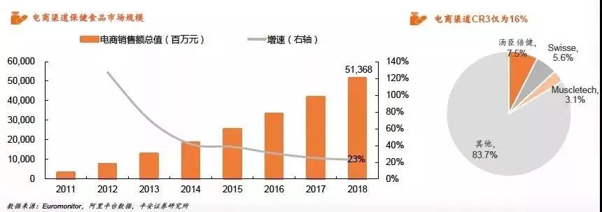 关注｜保健食品行业全景图(图15)