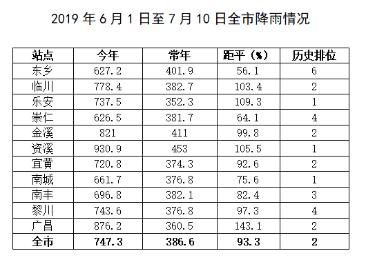 抚州市乐安县戴坊镇人口_乐安县戴坊镇图片(2)