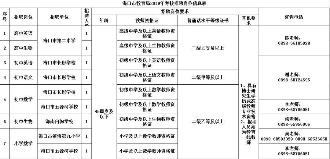 海口人口2019年总人数_海口地铁2020年规划图(2)