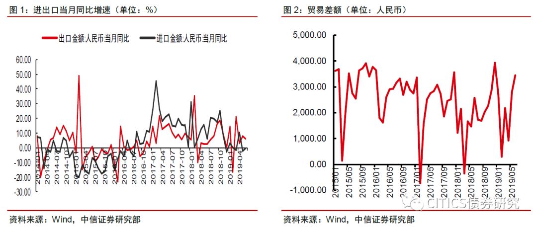 出口顺差算入gdp吗_GDP净出口 这不是 衰退式顺差