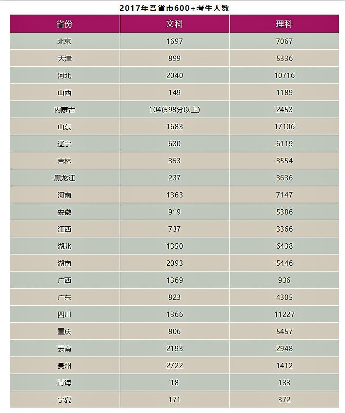 浙江省总人口数多少_2017年浙江各市出生人口数量排行榜 温州最能生 附榜单(2)