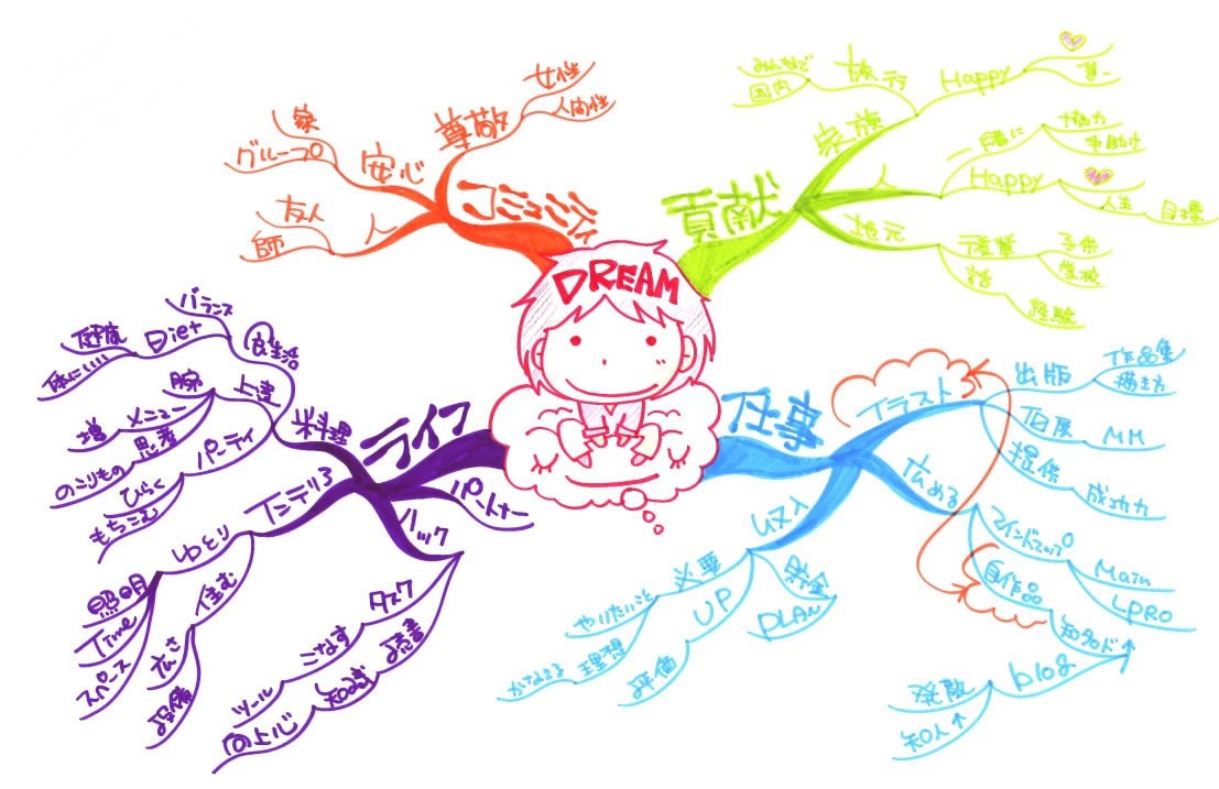 怎样思维活跃 c473608a89a444169f983d3c24b99ea2.jpeg