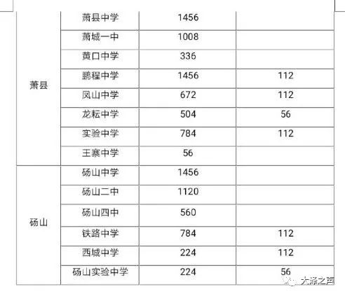 速看涉及梅村一中实验事关所有萧县中考生