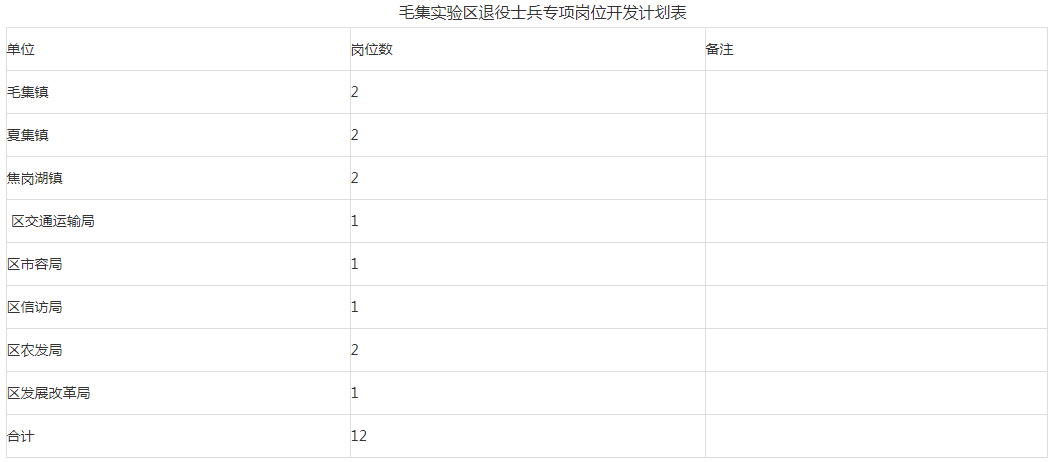 中国各地区就业人口按产业分_中国人口图片(3)