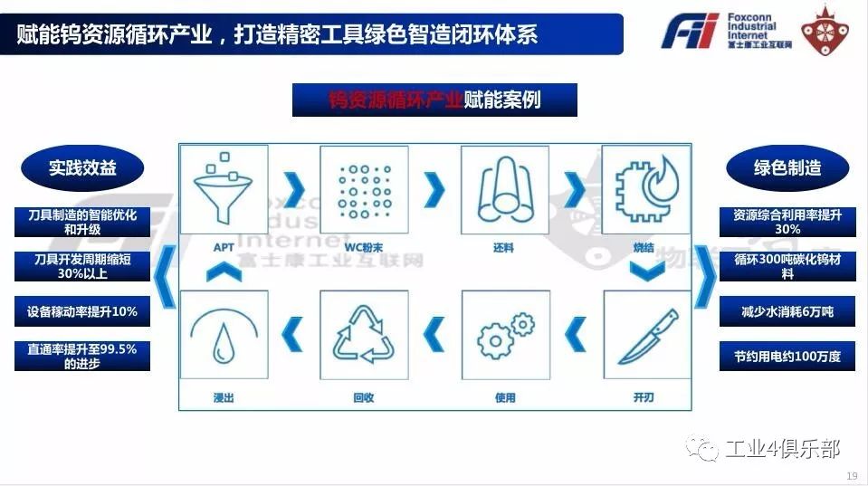 富士康工业富联fii投资价值白皮书