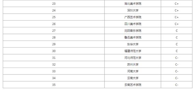 艺术考研学校排名_金融考研学校难度排名