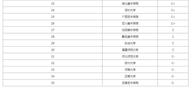 艺术类考研院校排名_测控专业考研院校排名