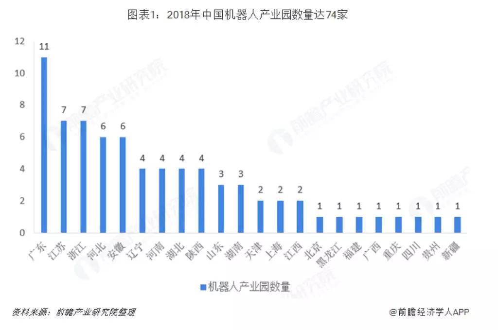 关注 | 2018年中国工业机器人行业竞争格局分析 TOP9占据近50%市场份额，行业集中度高