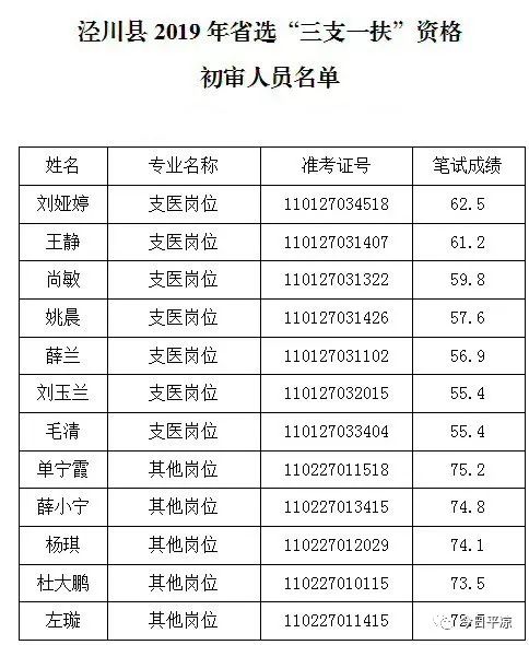 2019北京各区县人口_北京铁路局人口分布图