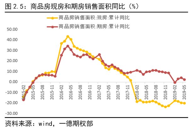 刺激消费GDP(3)