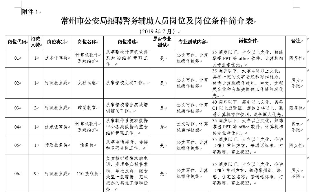 【关注】年薪最高达15万!常州公安、学校等事业单位又公开招聘啦 明升88娱乐