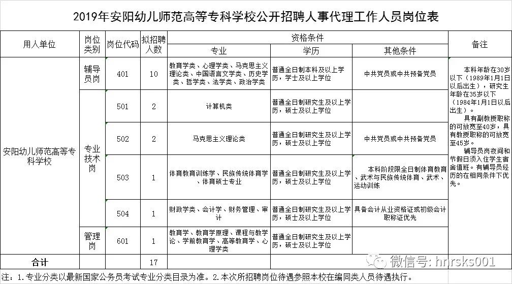 大专院校招聘_济南幼儿师范高等专科学校2019年公开招聘48名人员