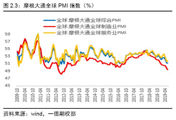 刺激消费GDP(3)