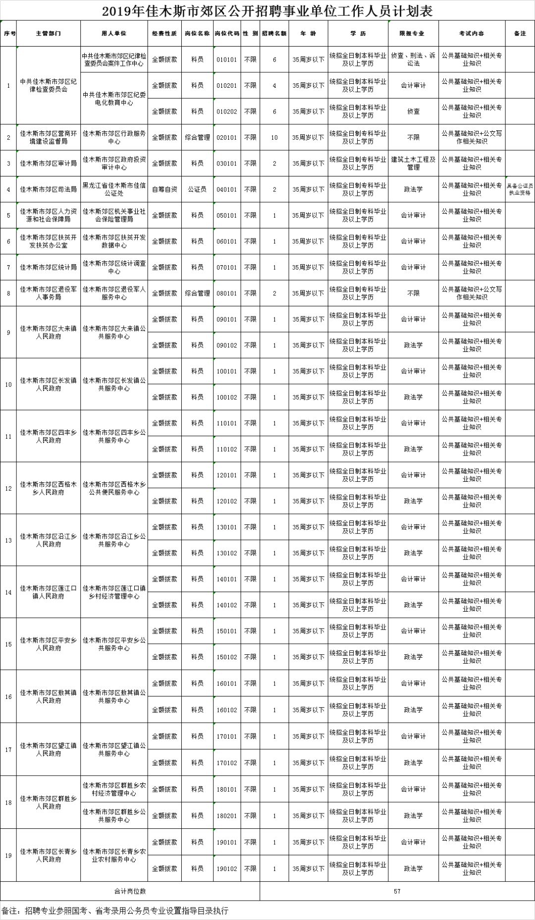 佳木斯人口2019_佳木斯市区人口是多少