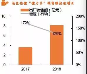 关注｜保健食品行业全景图(图10)