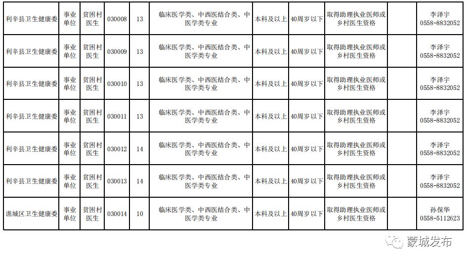 谯城区人口_蒙城到底能算几线城市 权威解读来了(3)