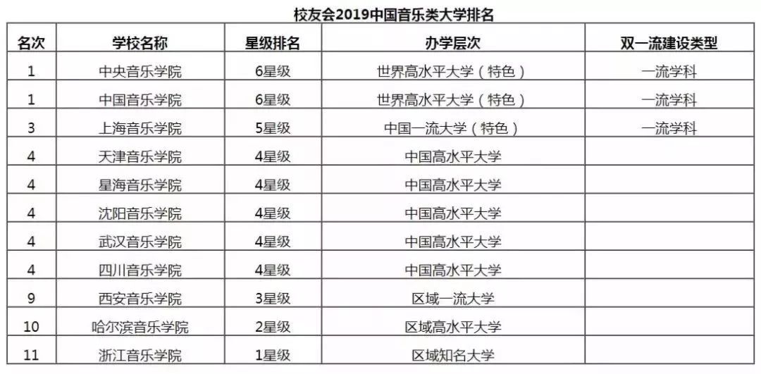 2019专业就业排行榜_2019年电商将向何处去 一站式生活服务平台是增量