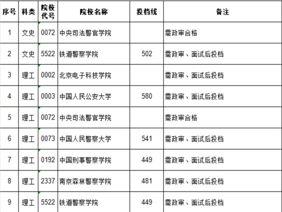 学校类型算人口学统计变量_人口学变量直方图